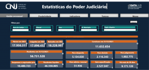 print de tela de computador com painel preto e dados estatísticos do CNJ